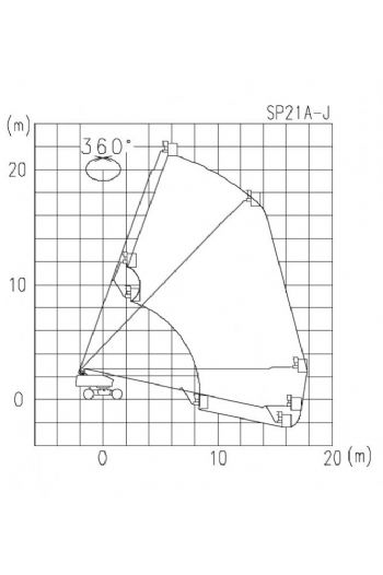 21m直臂輪胎高空作業車